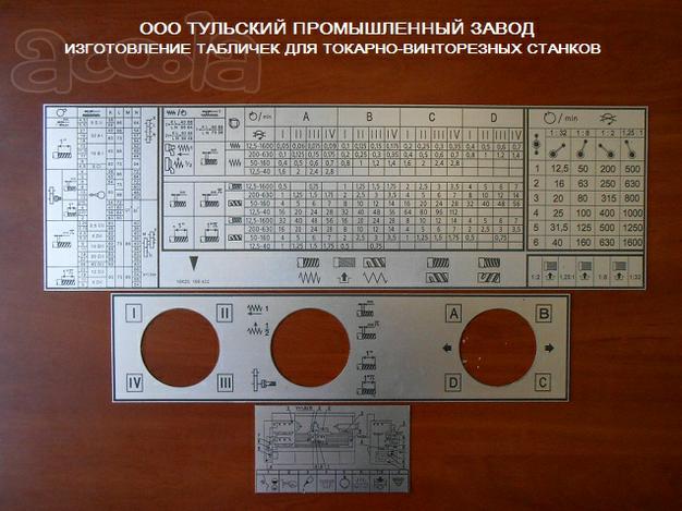 Таблички к станкам (шильдики) 16к20, 16в20, 16к25, 1м63 изготовление.